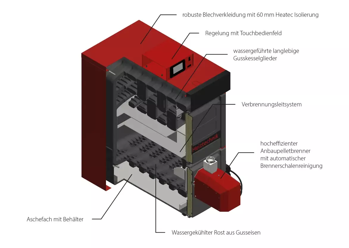 Aufbau Pelletheizung IBC GK-8K öko